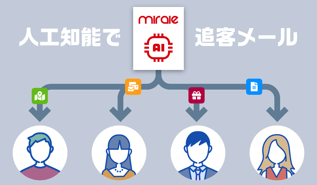 人工知能が自動で追客メール送信