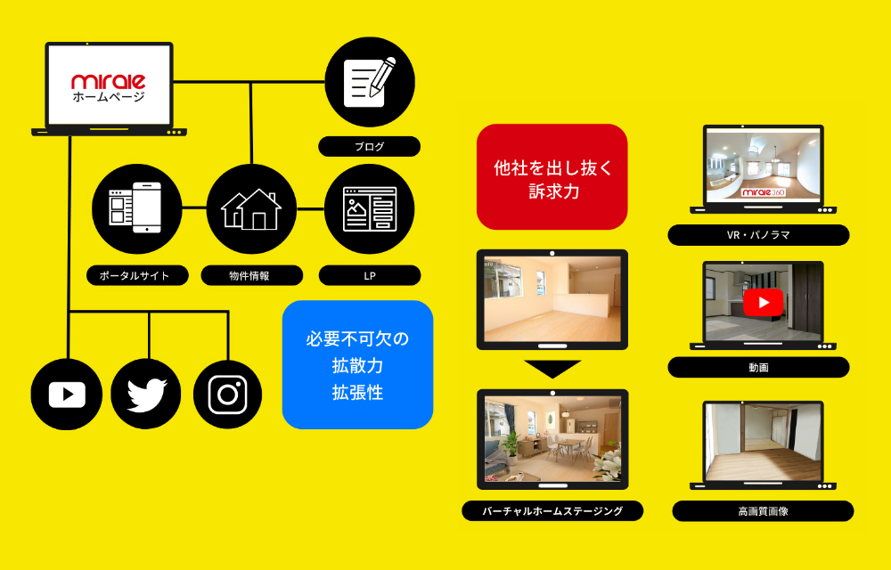 他にない情報を！