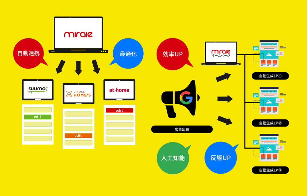 毎日更新で自社サイトをボリュームアップ！