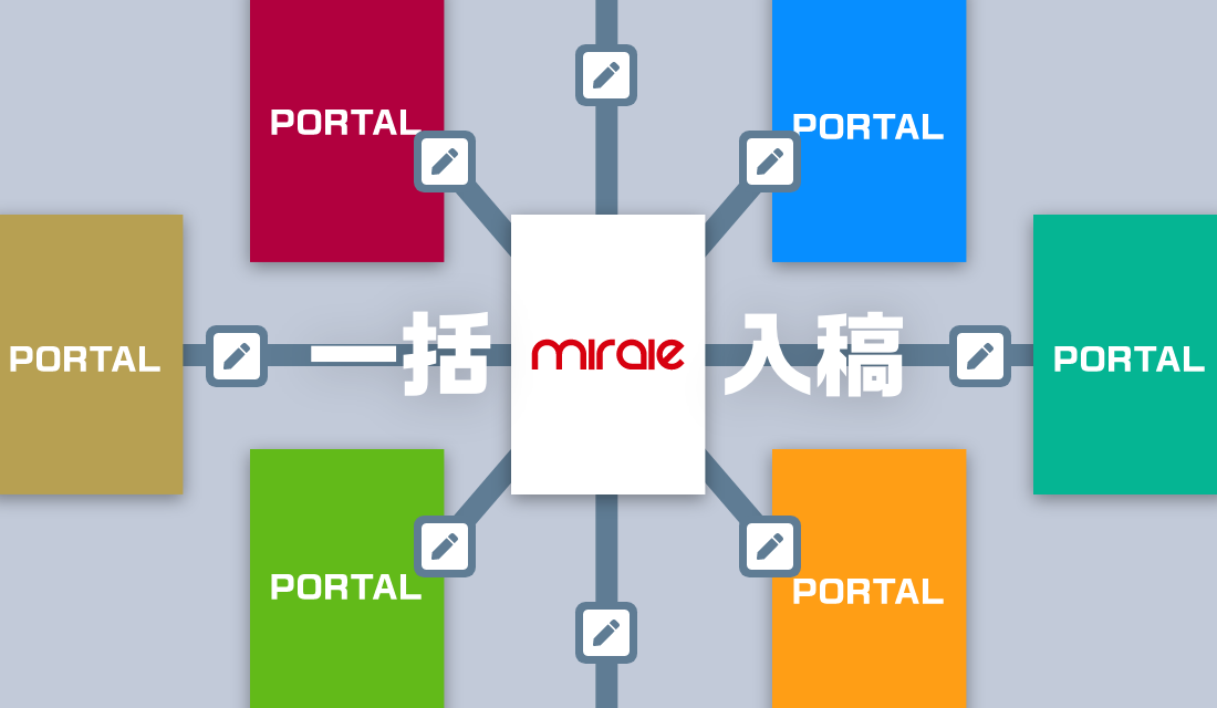 主要な不動産ポータルサイトと連動