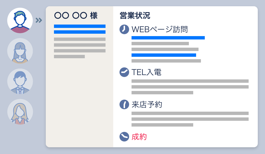 営業状況の串刺し管理