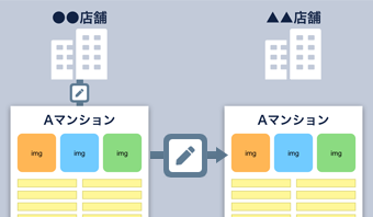 親子連動（連動コピー）